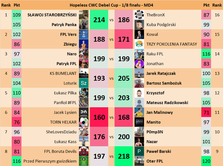 Hopeless CWC Debel Cup - MD4